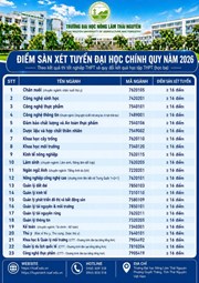 Trường Đại học Nông Lâm Thái Nguyên công bố ngưỡng đảm bảo chất lượng đầu vào (điểm sàn) đại học hệ chính quy Đợt 1 năm 2026