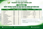 Thông báo điểm trúng tuyển hệ đại học hệ chính quy năm 2026